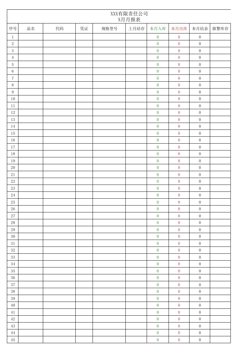 仓库报表(带报警库存-模板