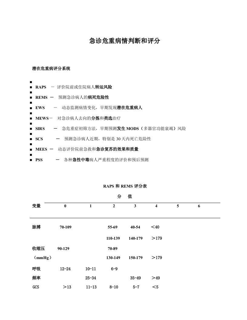 常用患者病情评估评分表（明细）