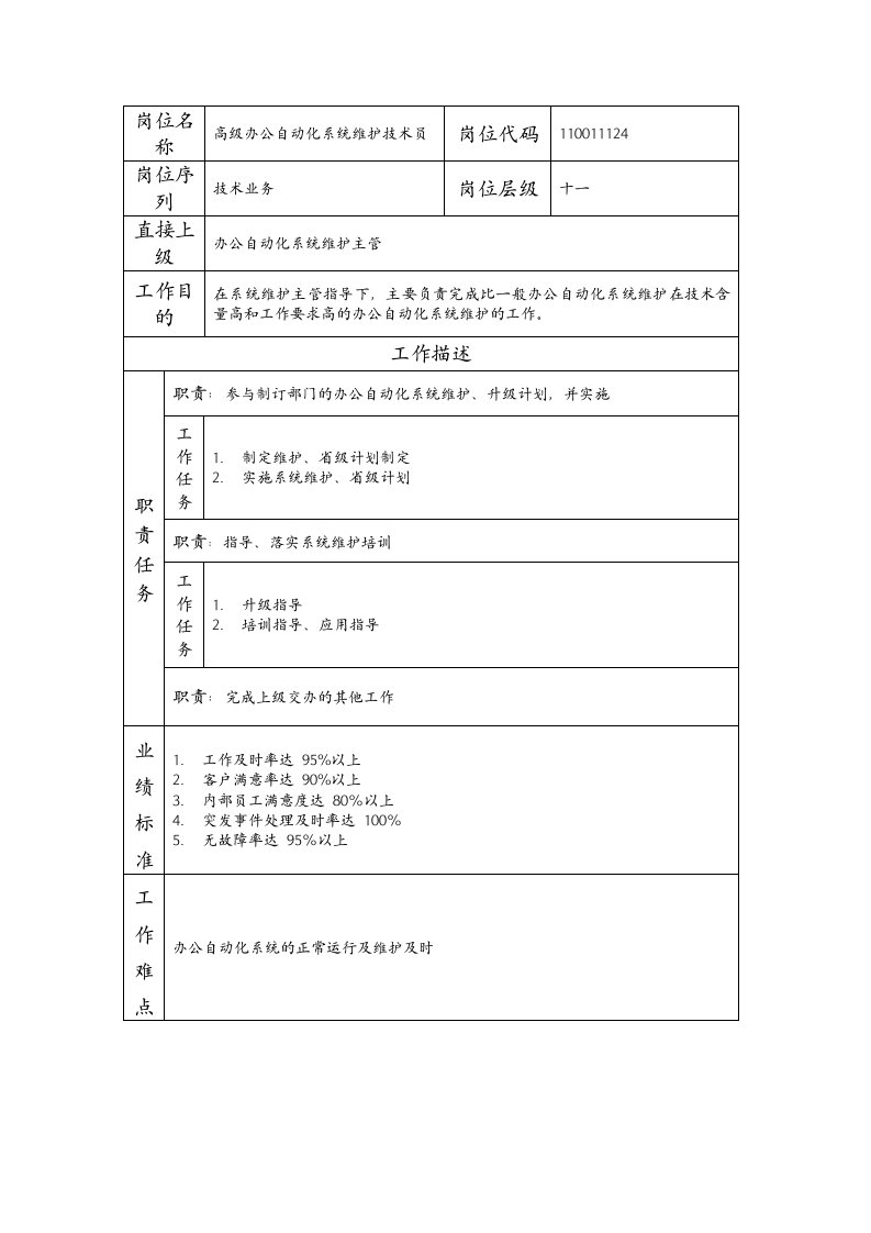 精品文档-110011124