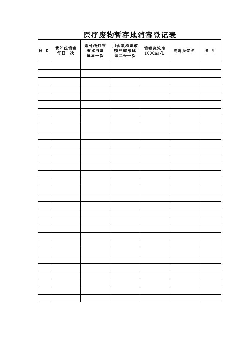 医疗废物暂存地消毒登记表