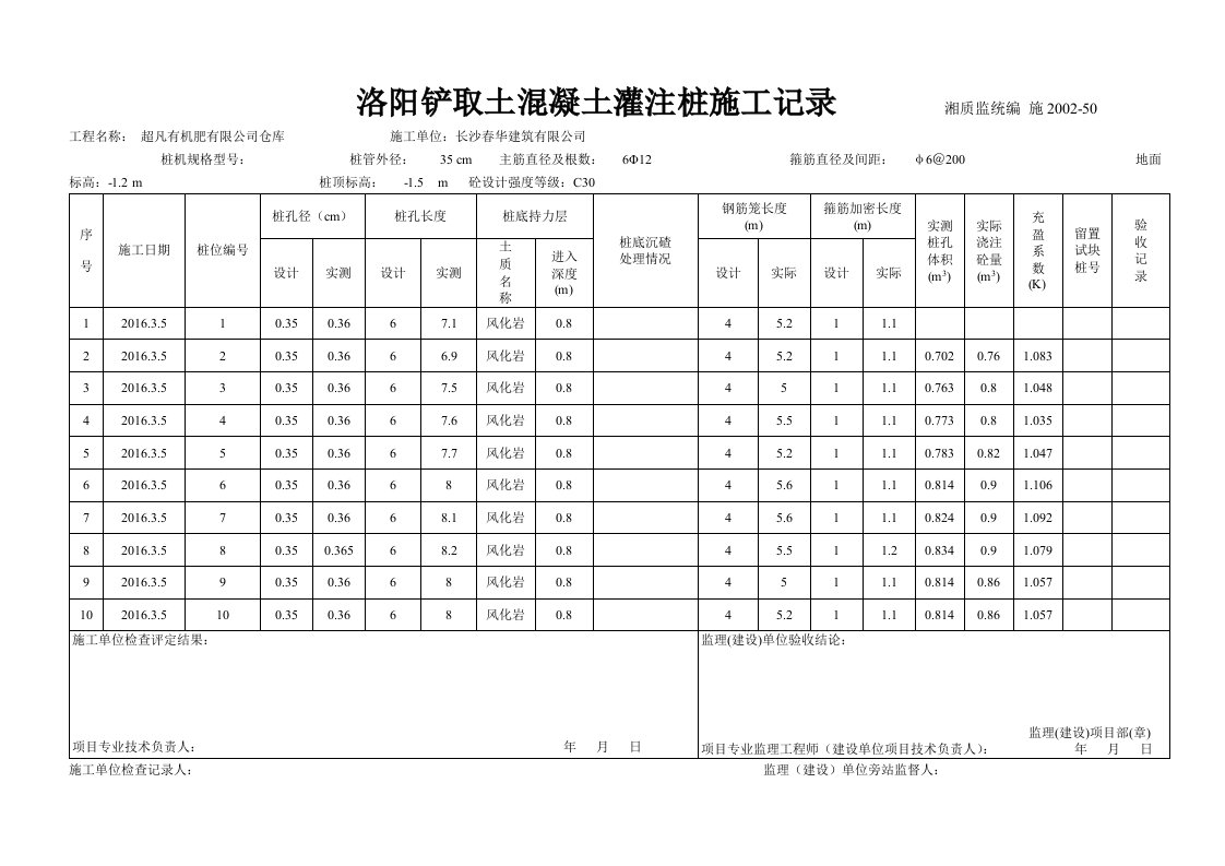 钻孔含洛阳铲取土混凝土灌注桩施工记录---83