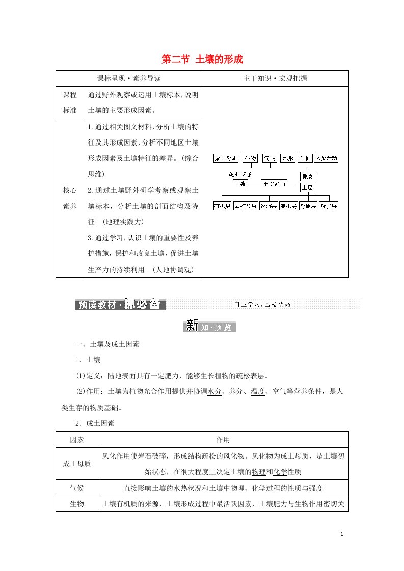 2021_2022学年新教材高中地理第五章地球上的植被与土壤第二节土壤的形成学案湘教版必修第一册