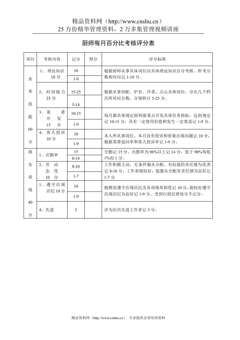 厨师每月百分比考核评分表