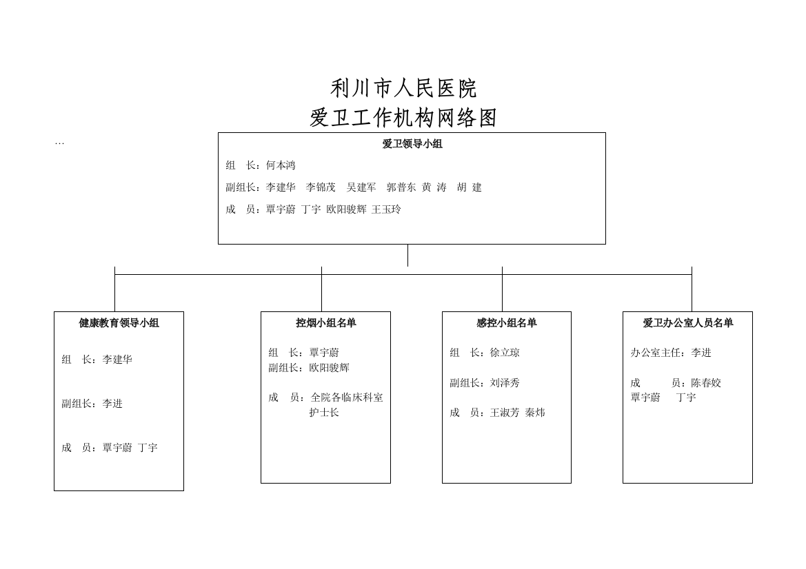 爱卫工作机构网络图