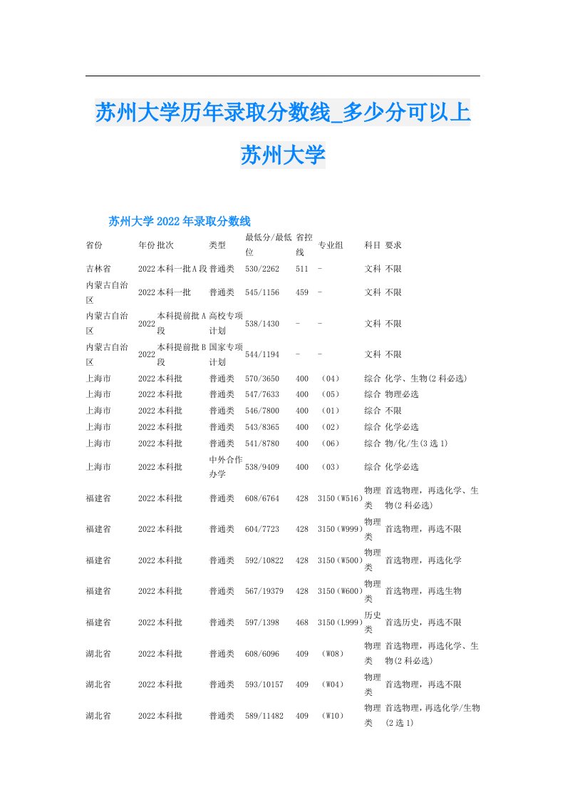 苏州大学历年录取分数线_多少分可以上苏州大学