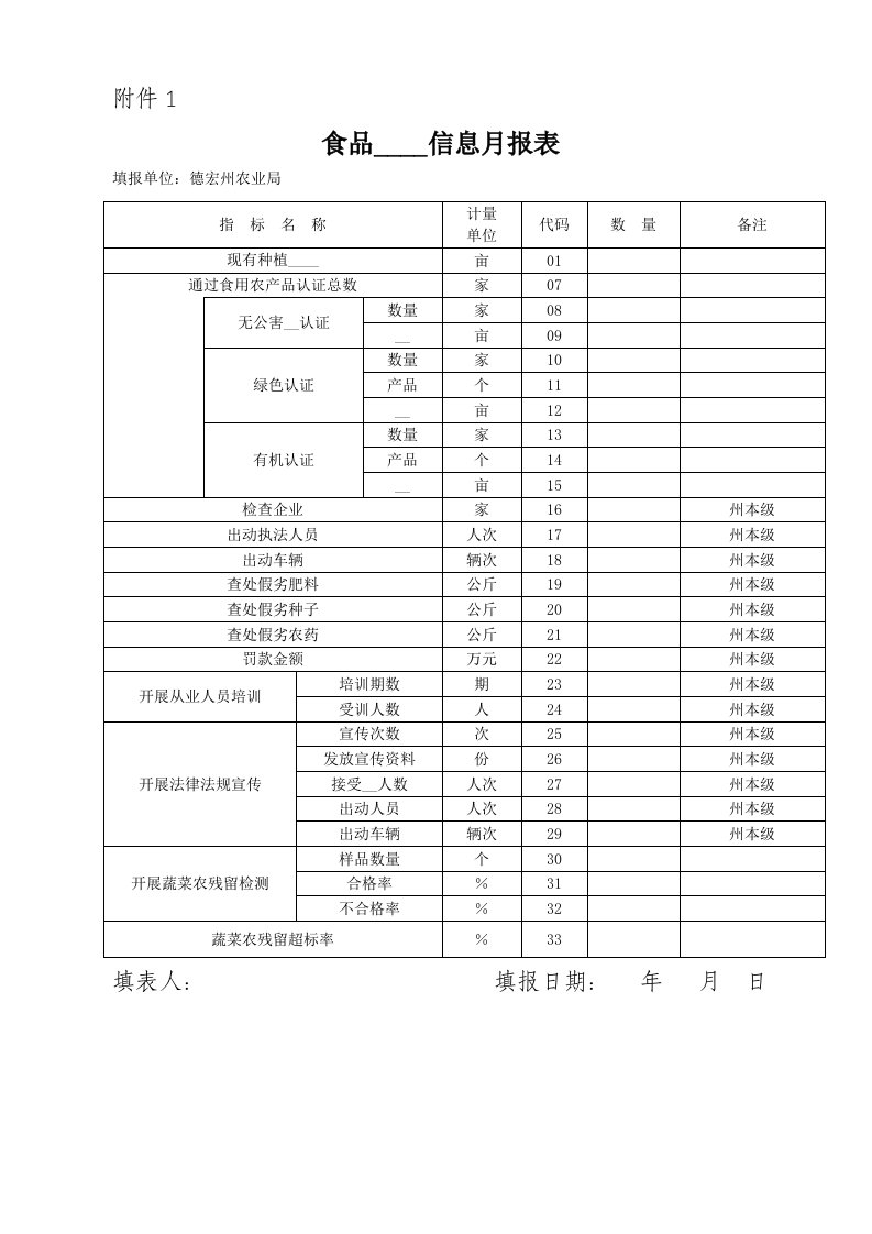 食品安全监管信息月报表