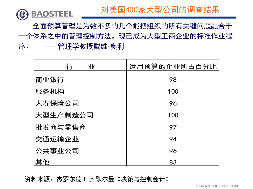 上海宝钢集团全面预算管理76页PPT