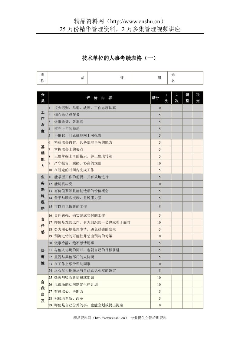 技术单位的人事考绩表格1（DOC