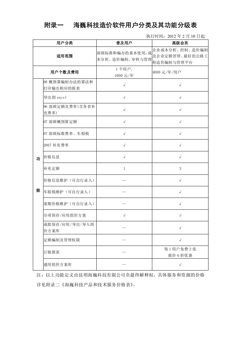 海巍实物量法造价分析系统用户分类功能分级表及报价