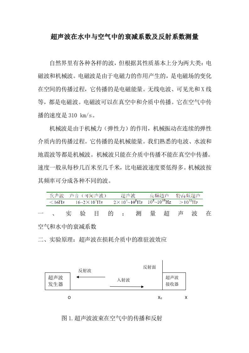 实验-超声波在空气与水中的衰减系数的测量