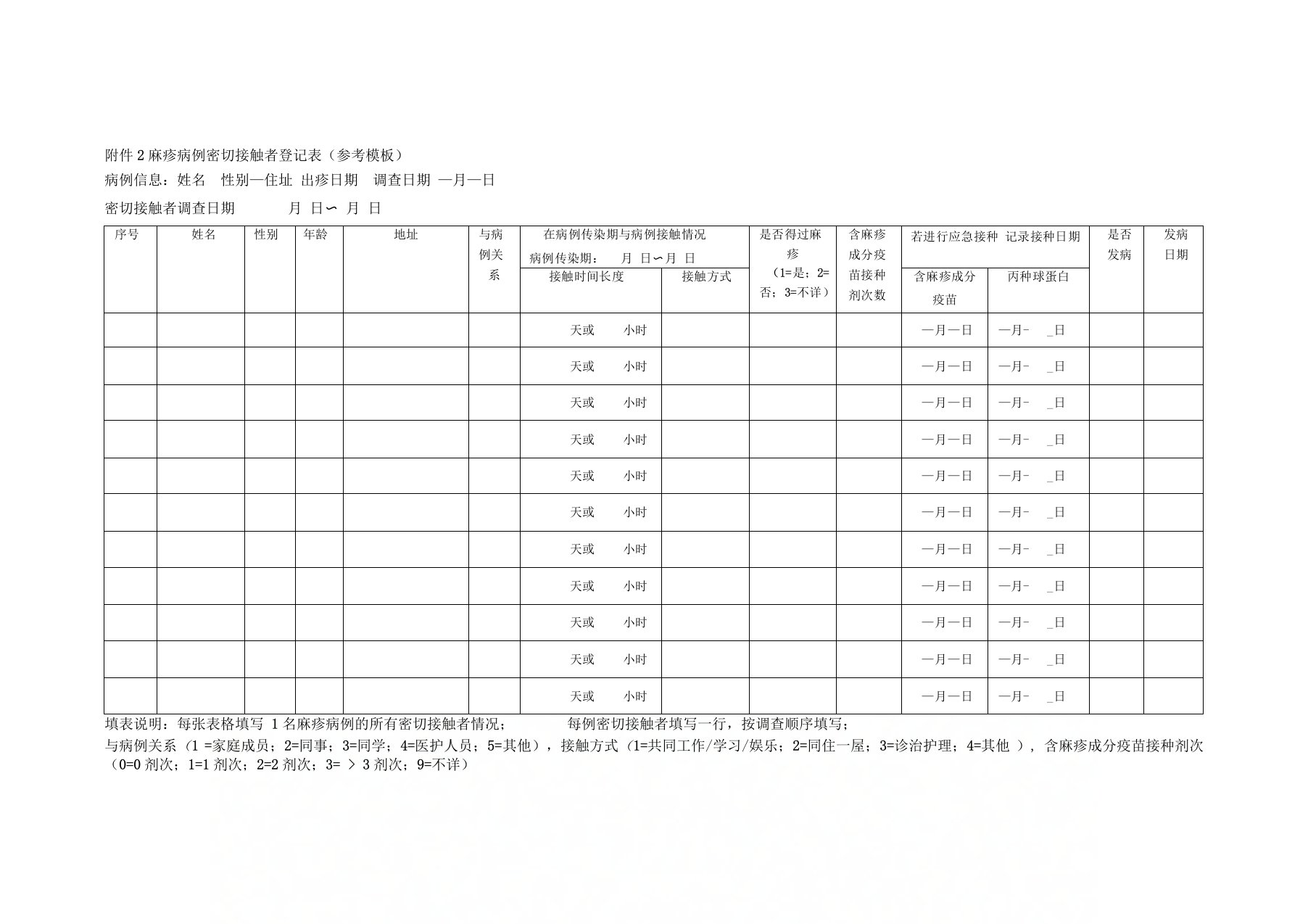 麻疹病例密切接触者登记表