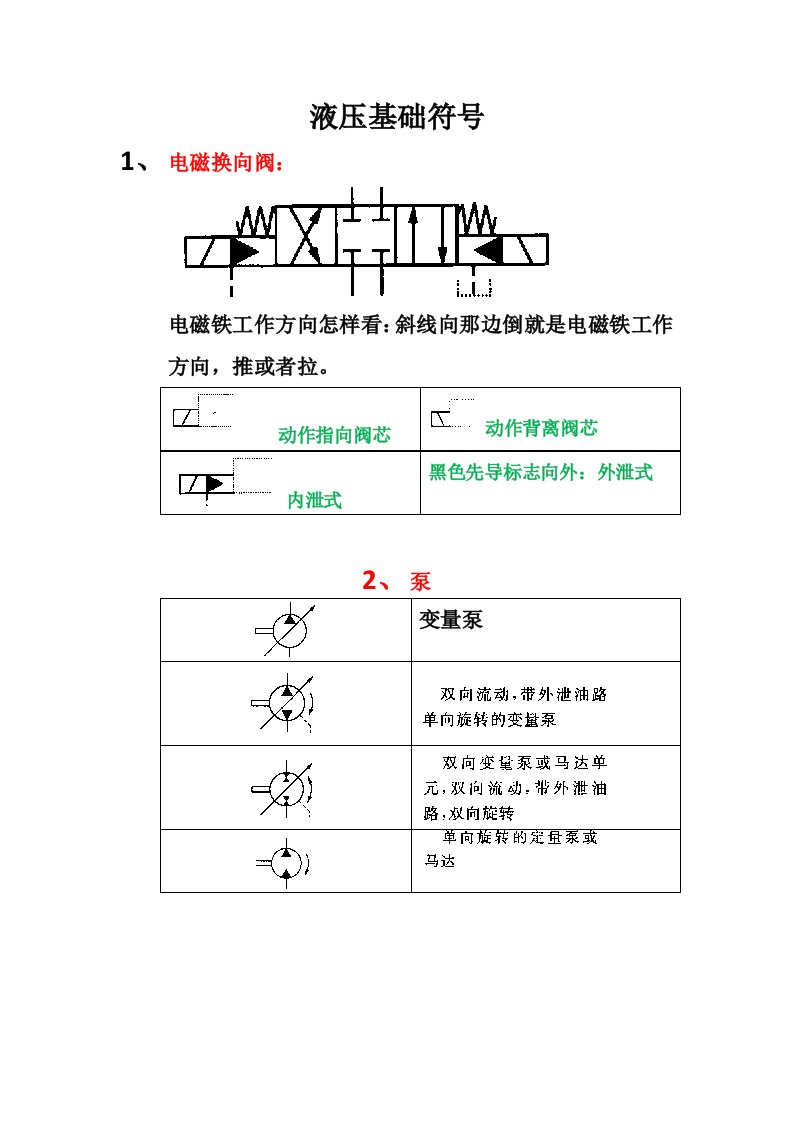 液压基本图形符号及解释