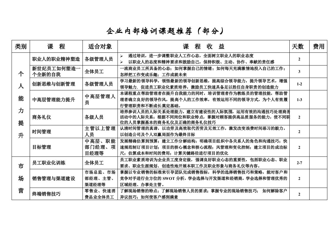 企业培训-企业内部培训课题部分