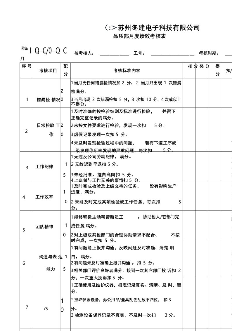 品质部KPI考核表