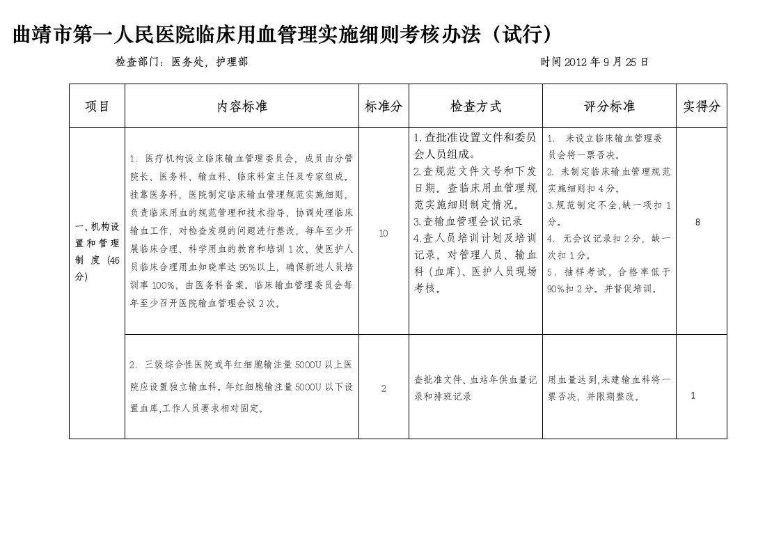 临床用血管理实施细则考核办法