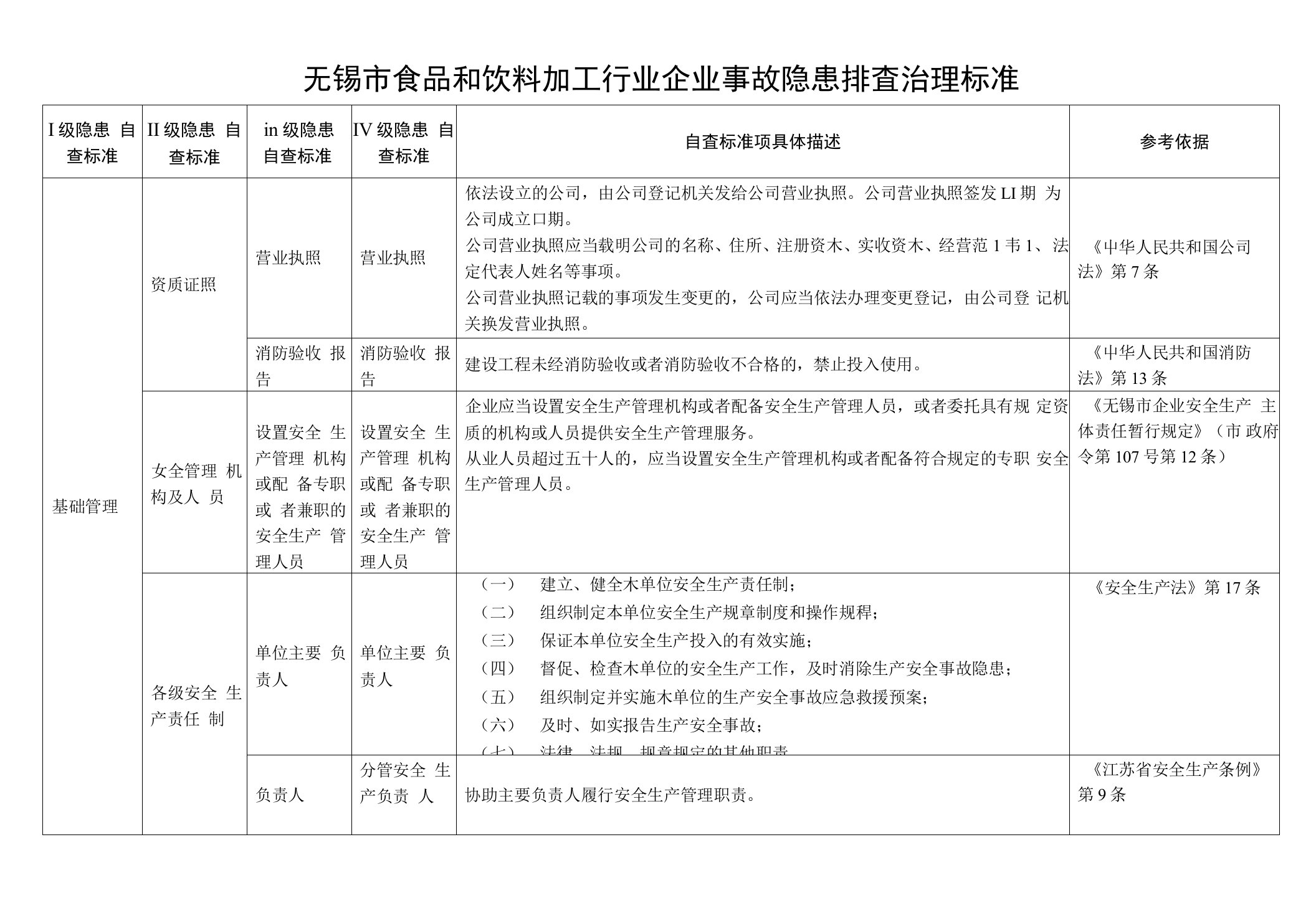 无锡市食品和饮料加工行业企业事故隐患排查治理标准