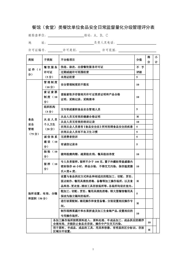 餐饮单位量化分级管理评分表