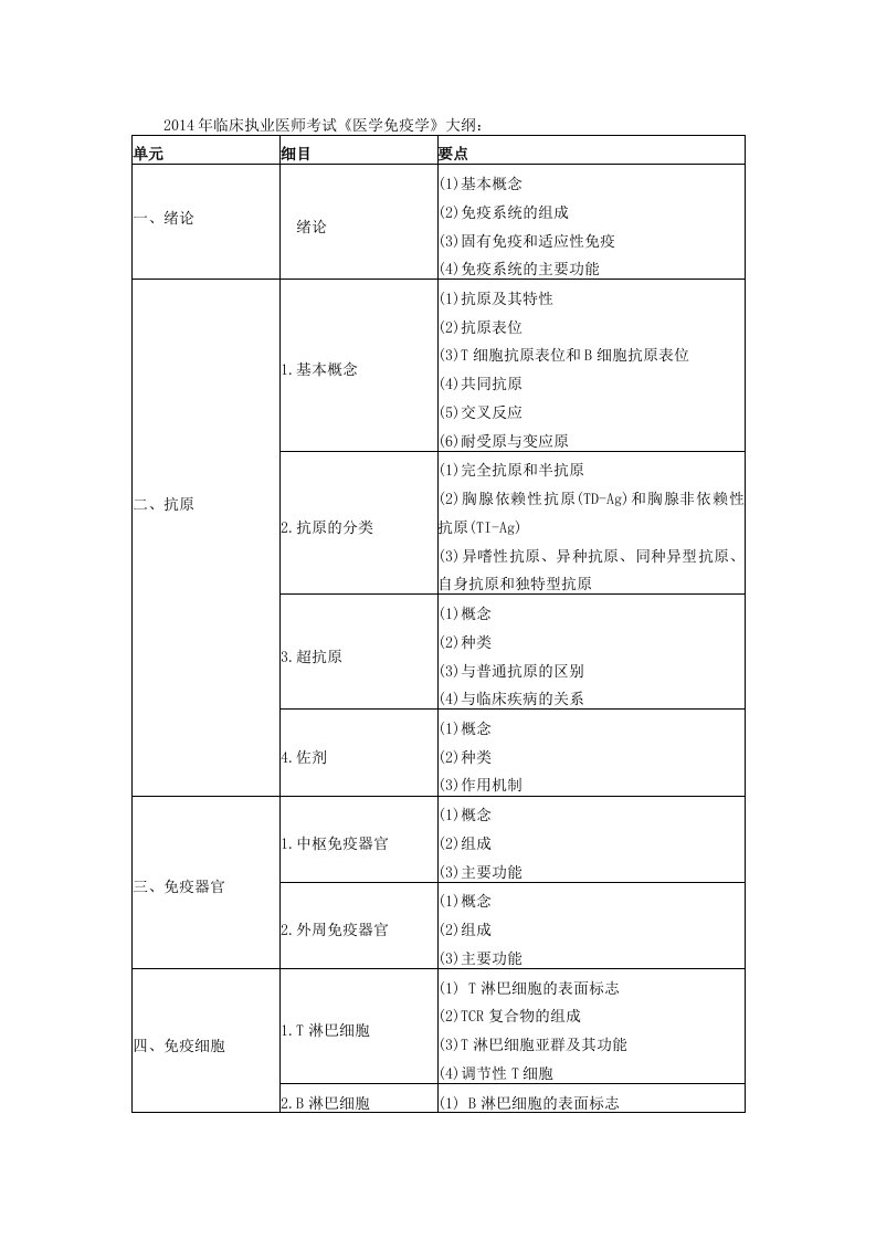 临床执业医师资格考试大纲《医学免疫学》