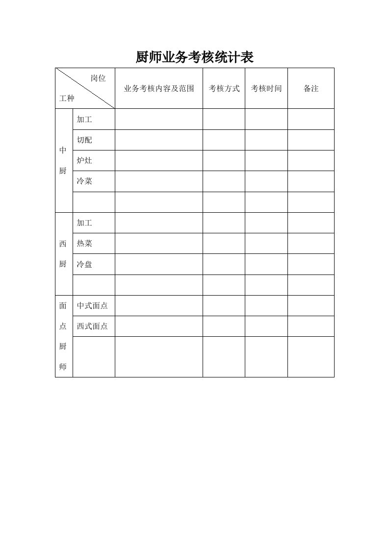 绩效管理表格-厨师业务考核统计表