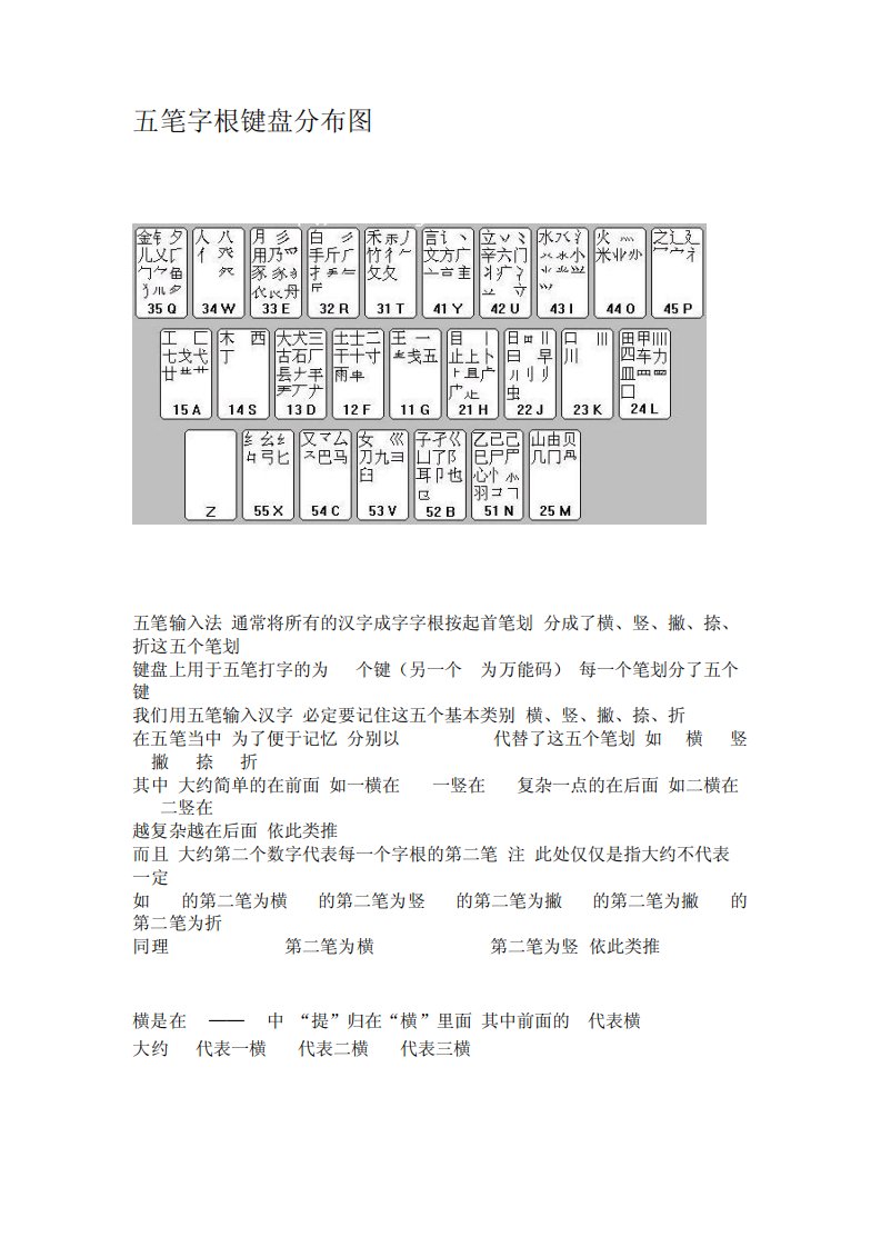 五笔字根键盘分布图