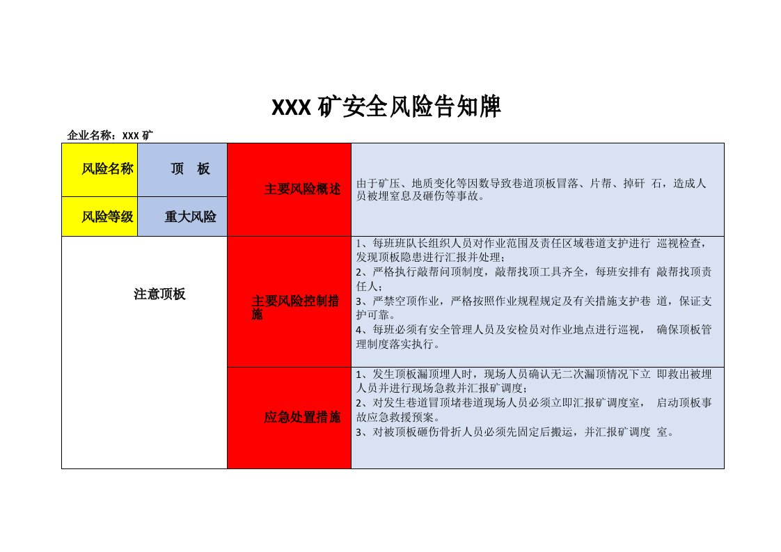 煤矿主要作业点安全风险告知牌板