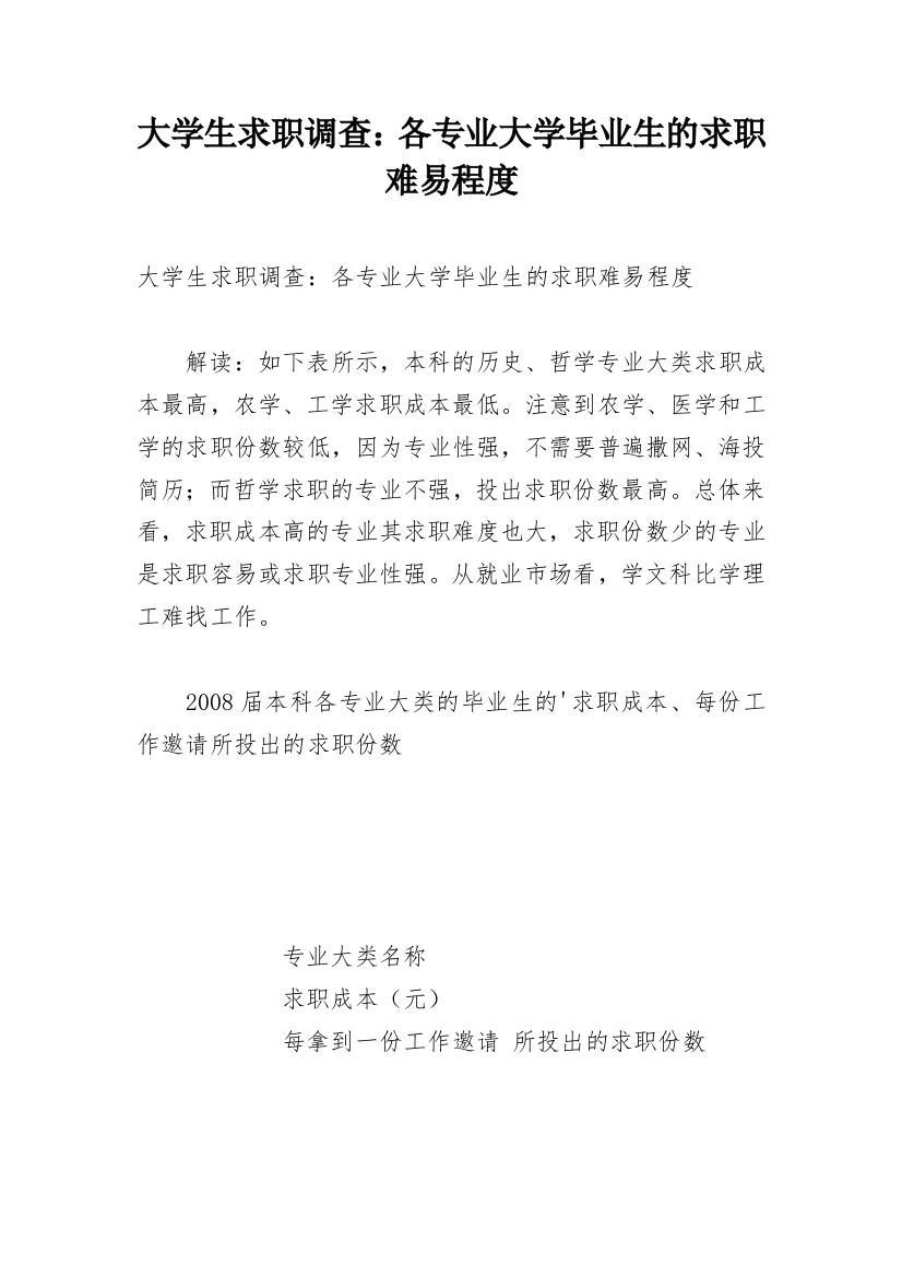 大学生求职调查：各专业大学毕业生的求职难易程度