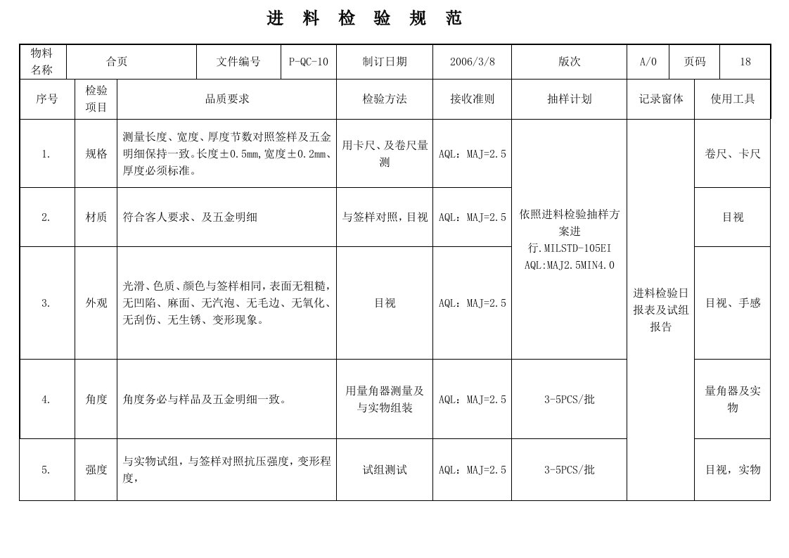 合页检验标准书.doc2