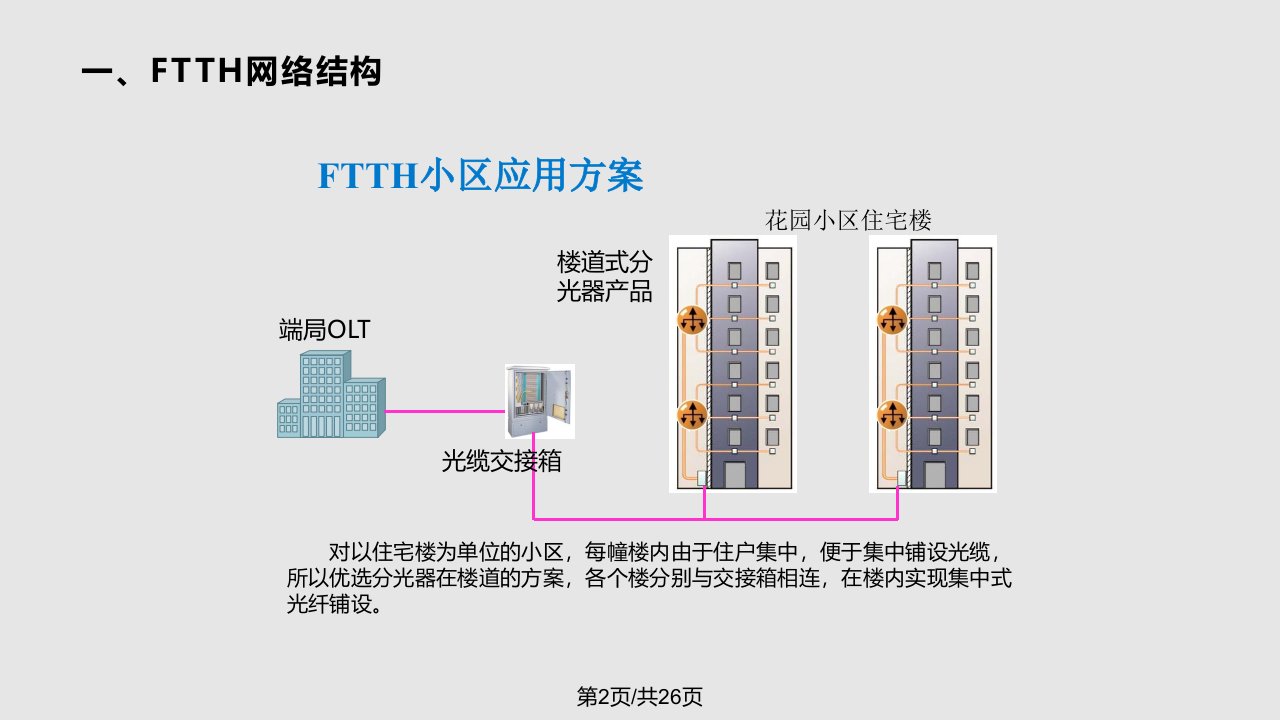 装机培训学习