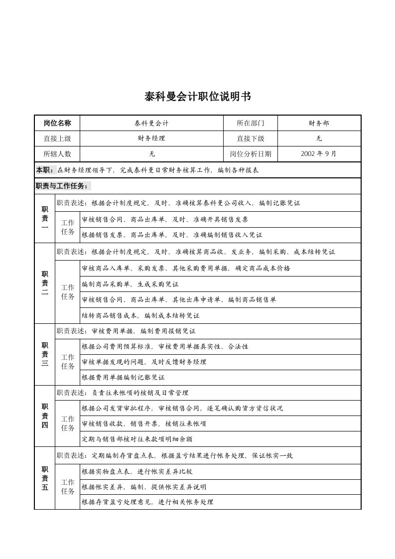 山谷蓝泰科曼贸易公司财务部泰科曼会计职位说明书