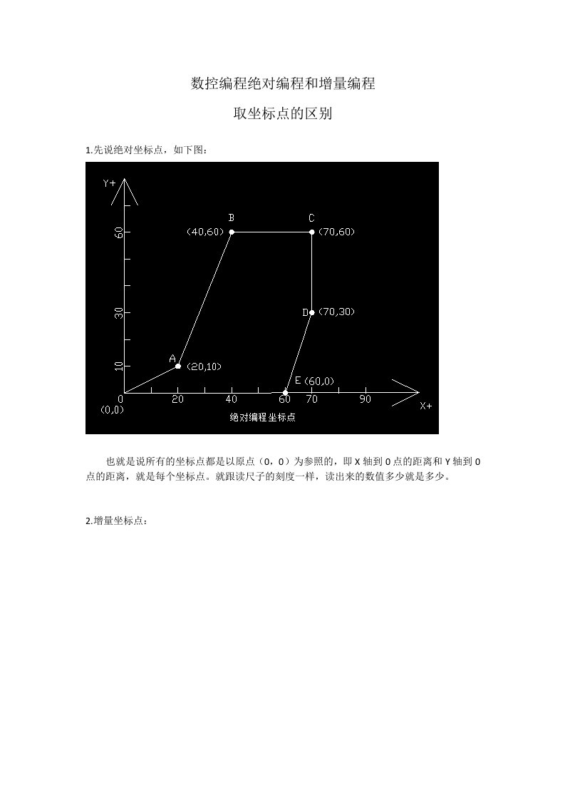 绝对坐标和增量坐标的区别