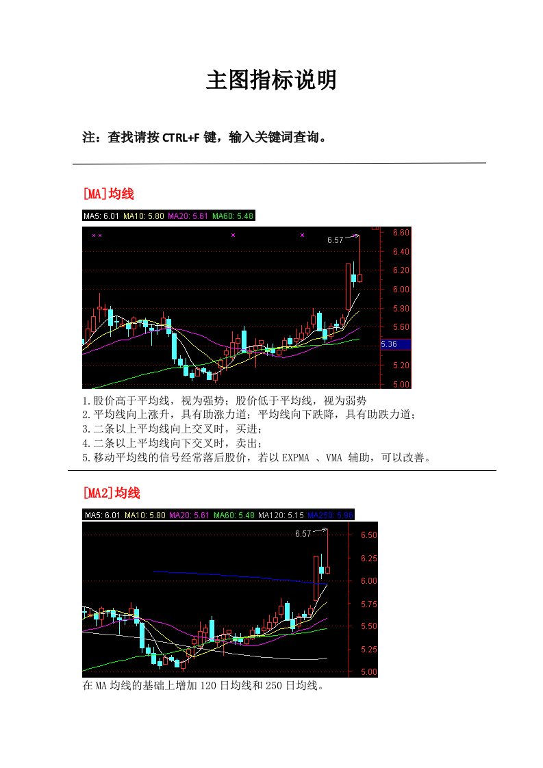 股票K线主图指标说明