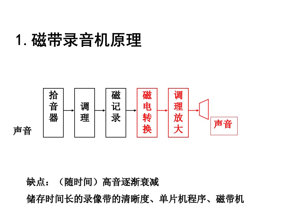 数字电路讲义-第一章