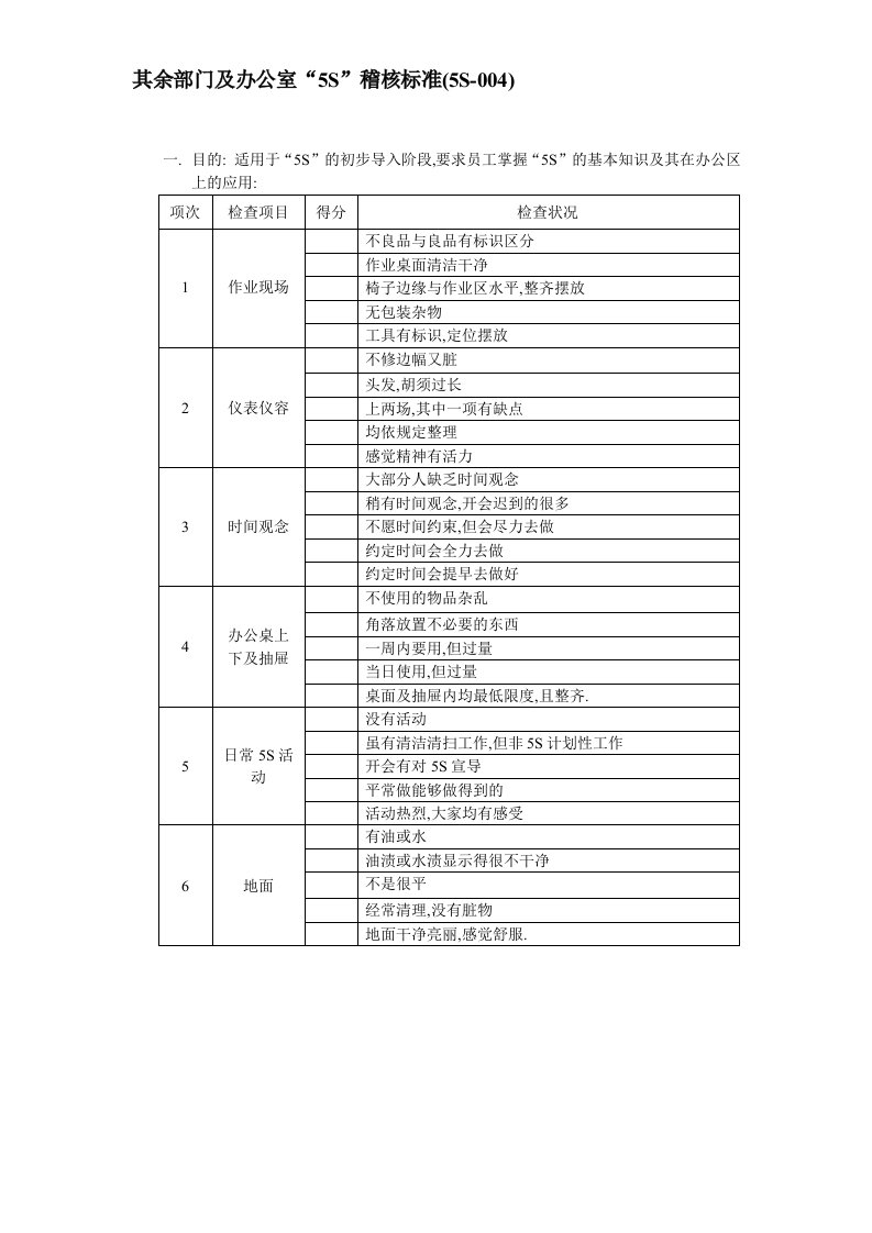 生产管理--其余部门及办公室5S稽核标准