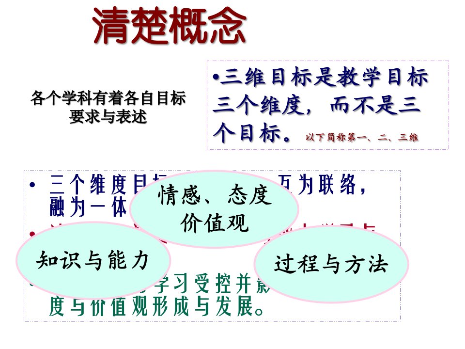 计算机中级考试教学目标市公开课一等奖省名师优质课赛课一等奖课件