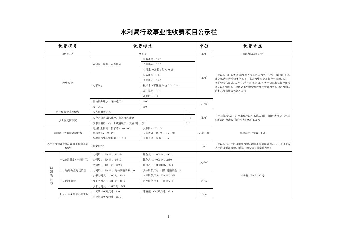 水利局行政事业性收费项目公示栏