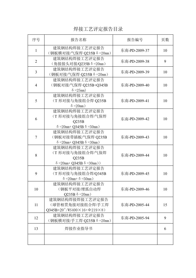 焊接工艺报告