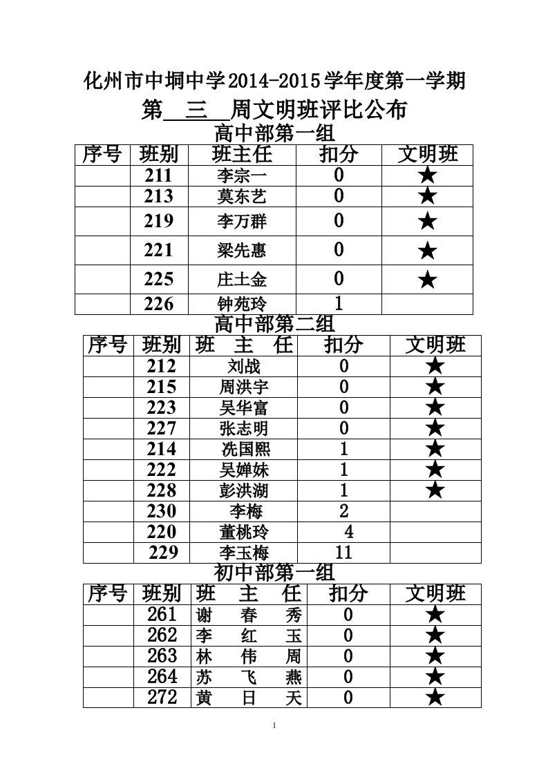 文明班评比公布_工作计划_计划解决方案_实用文档