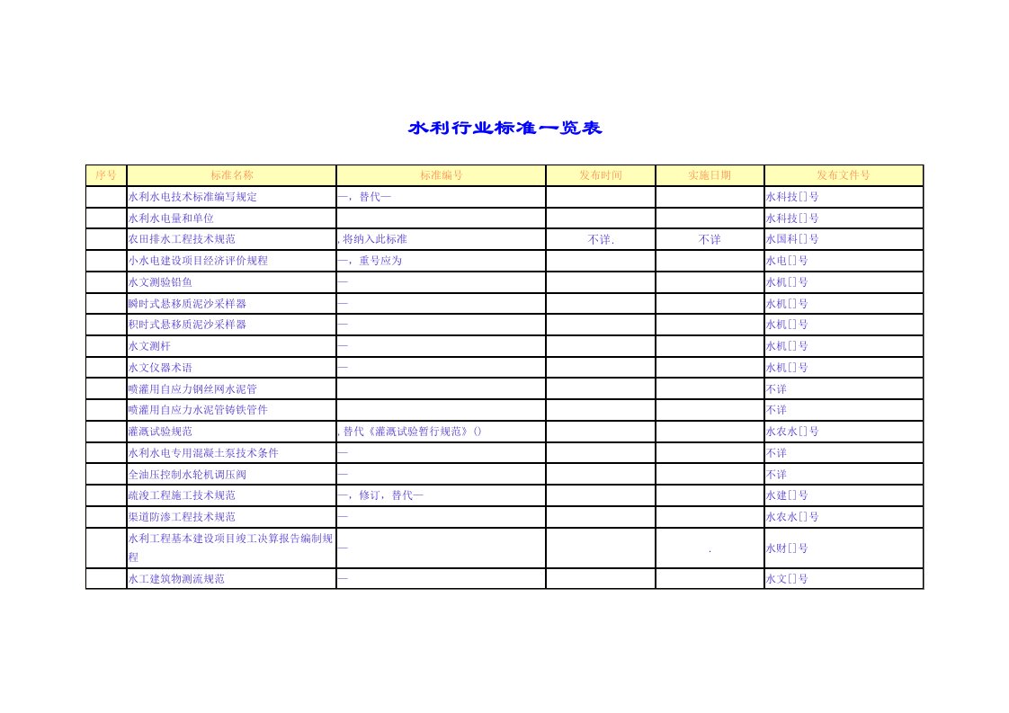 水利行业标准大全