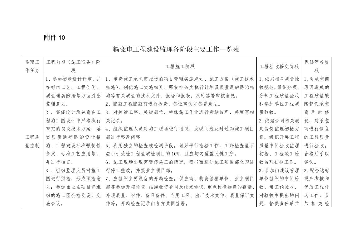 输变电工程建设监理各阶段主要工作一览表