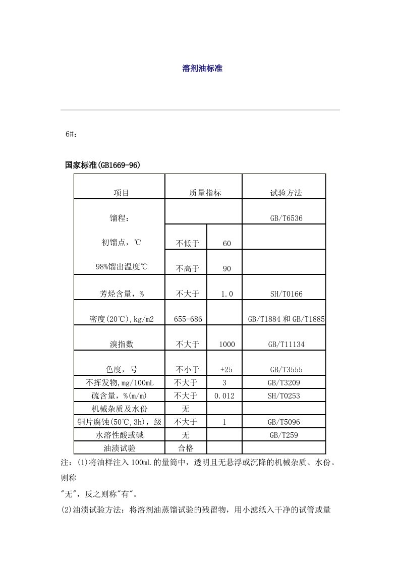 溶剂油标准参考资料