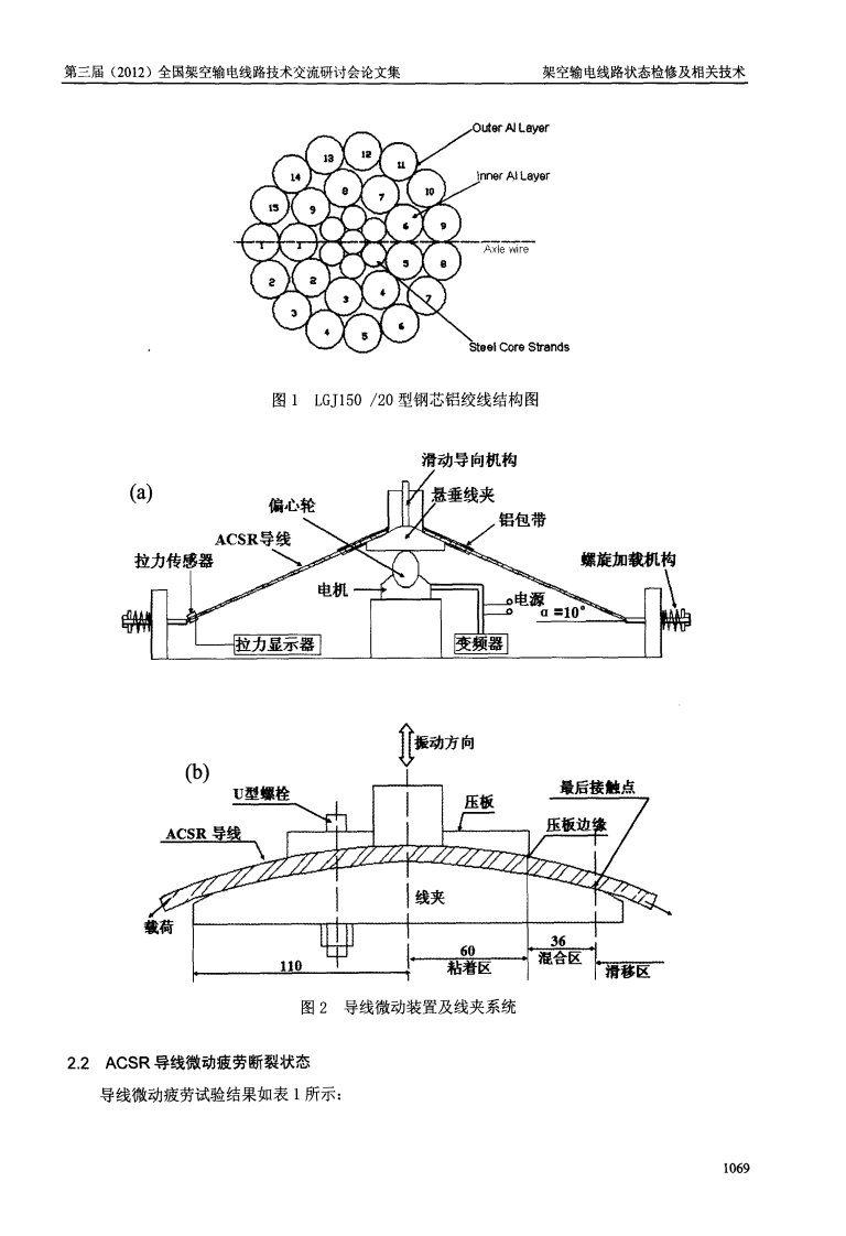 钢芯铝绞导线的微动疲劳及其寿命预测