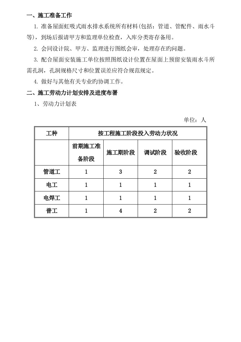 屋面虹吸雨水排水系统施工方案剖析