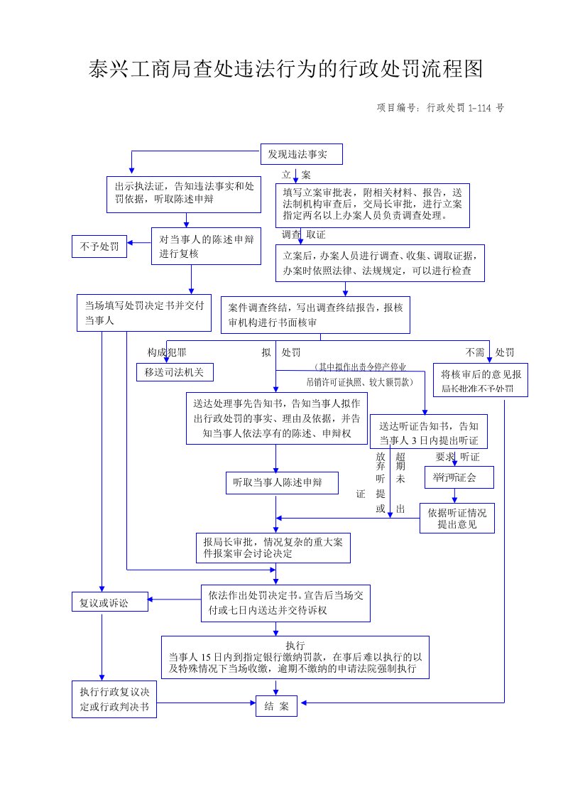 表格模板-泰兴工商局查处违法行为的行政处罚流程图