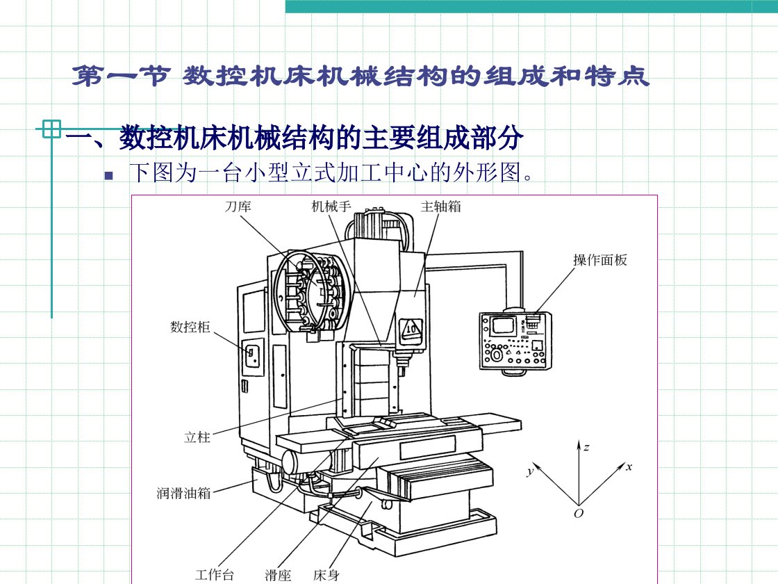 数控机床的机械结构PPT58页