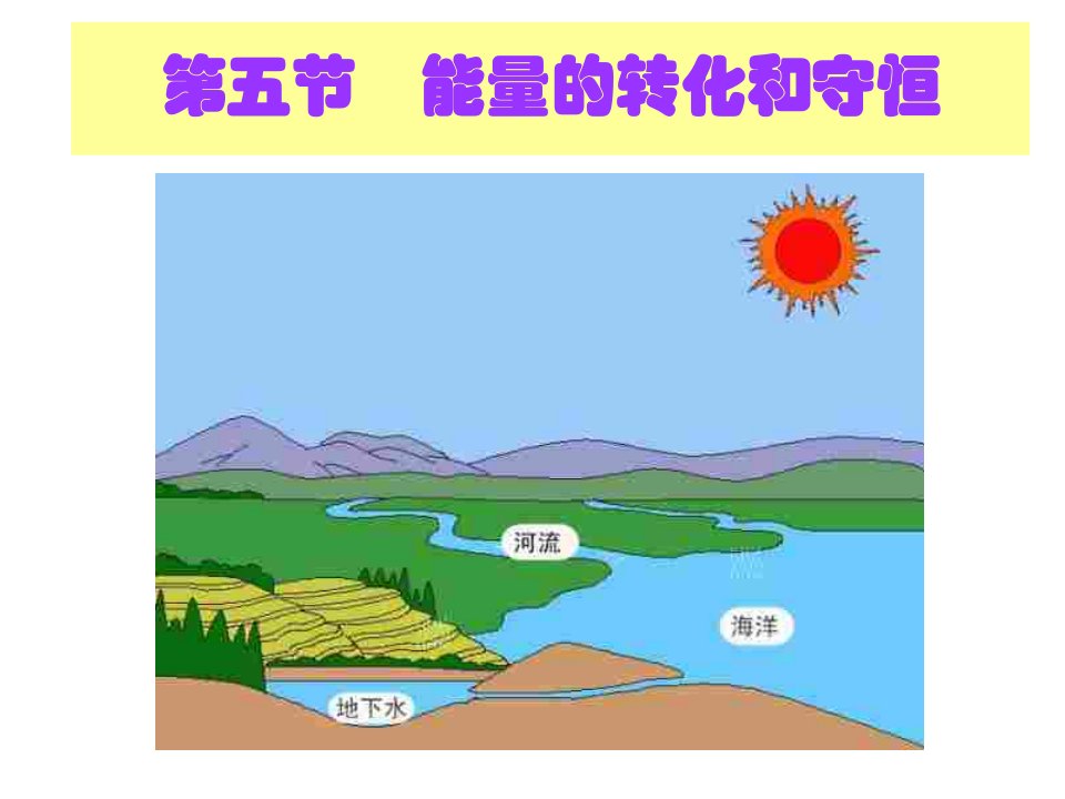 初中物理九年级全册课件：16.5能量的转化和守恒　课件4