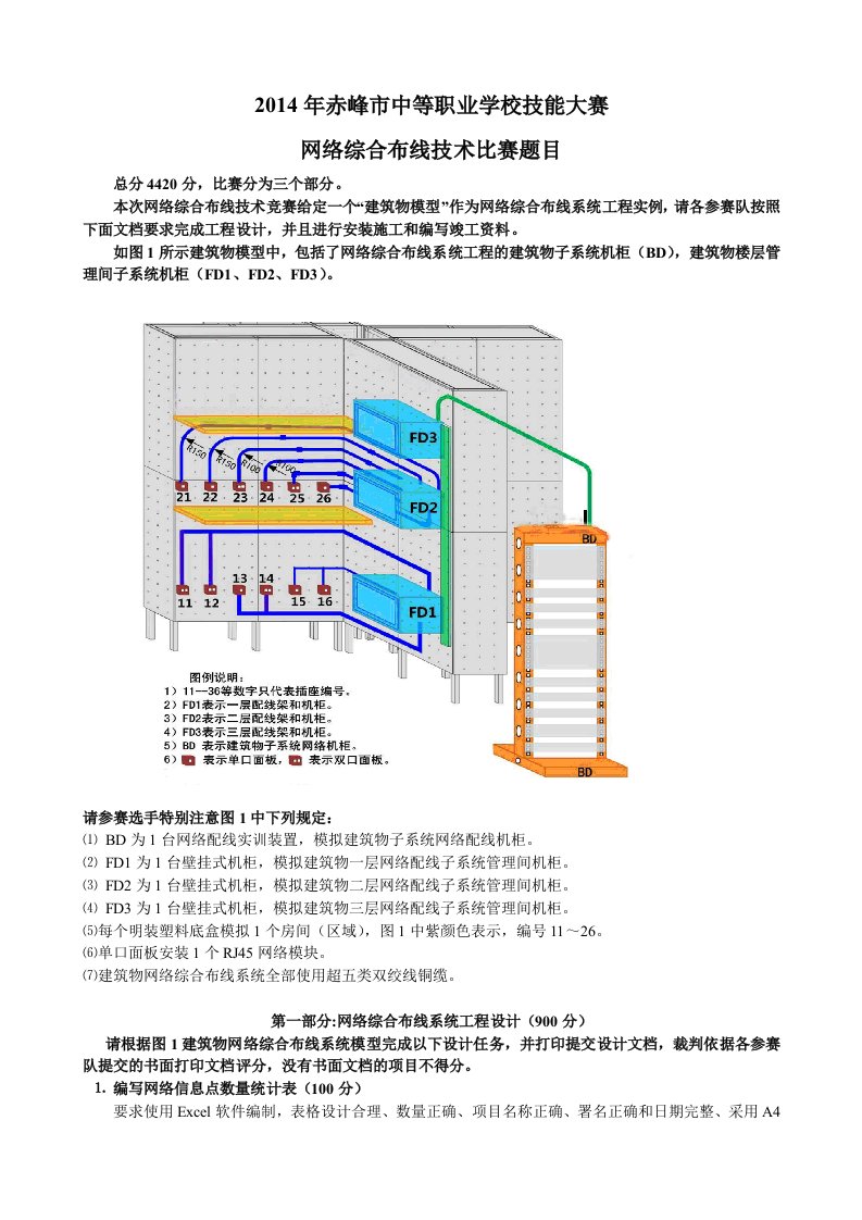 网络综合布线比赛技能题