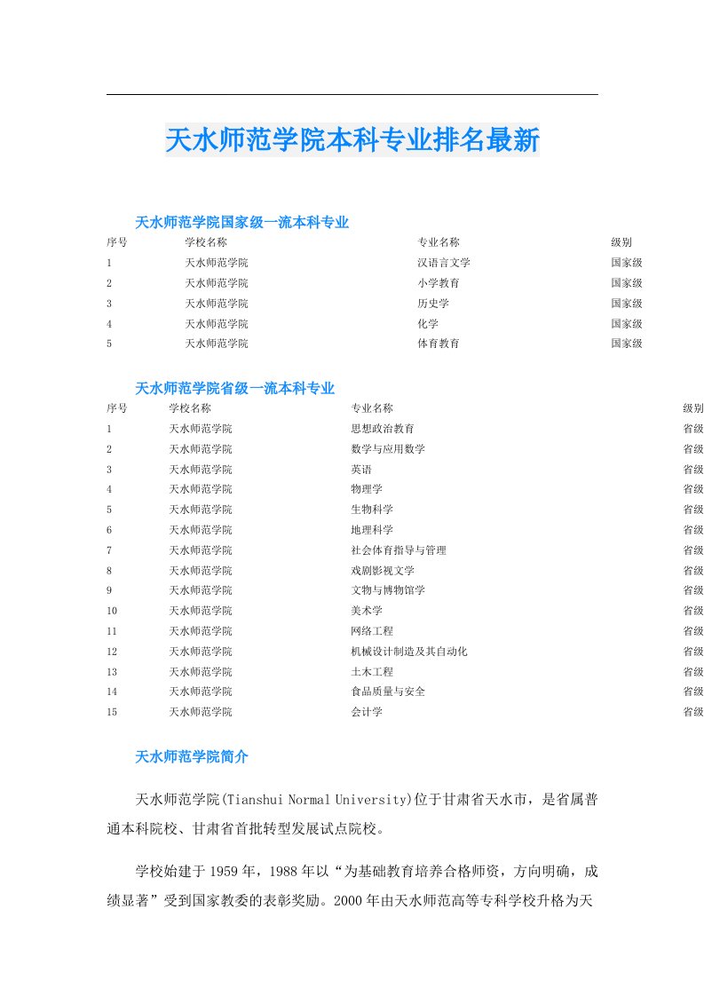 天水师范学院本科专业排名最新