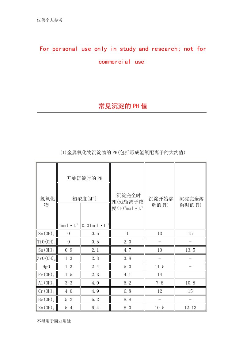 常见沉淀的PH值