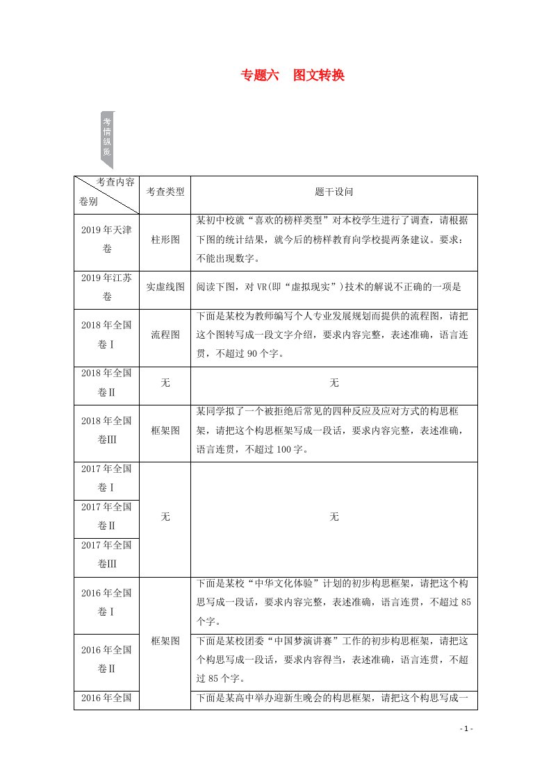 2021届高考语文一轮复习第3编语言文字运用专题六图文转换教学案