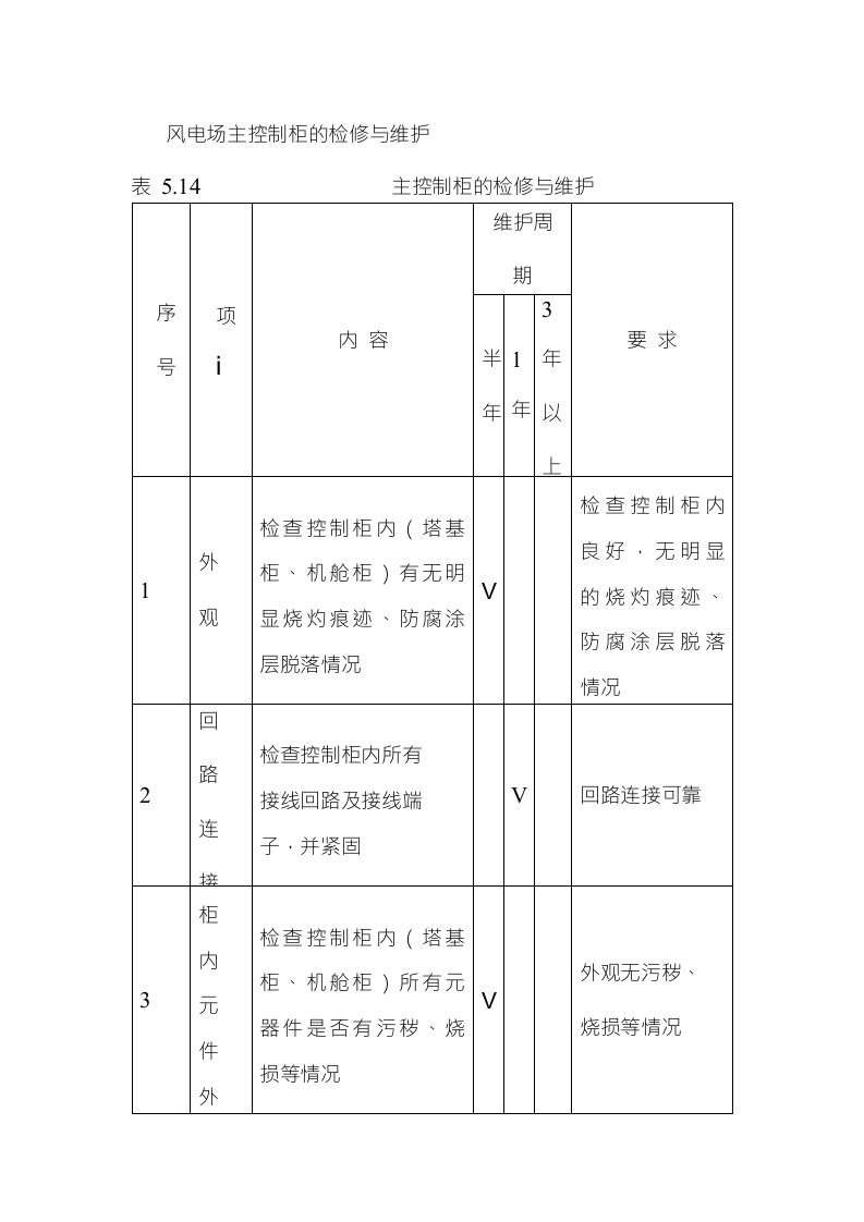 风电场主控制柜的检修与维护